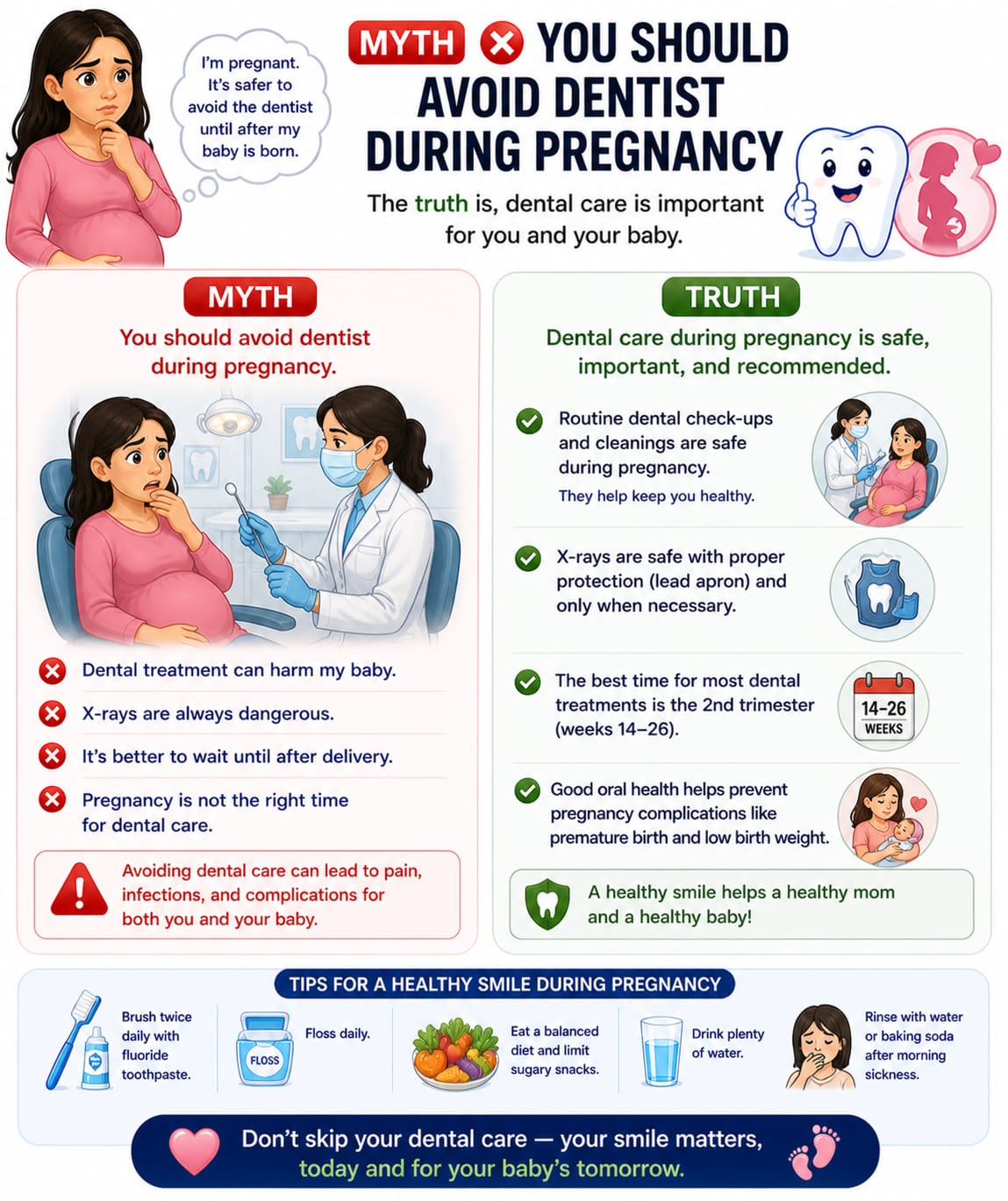 Dental myth and fact poster about dental visits during pregnancy